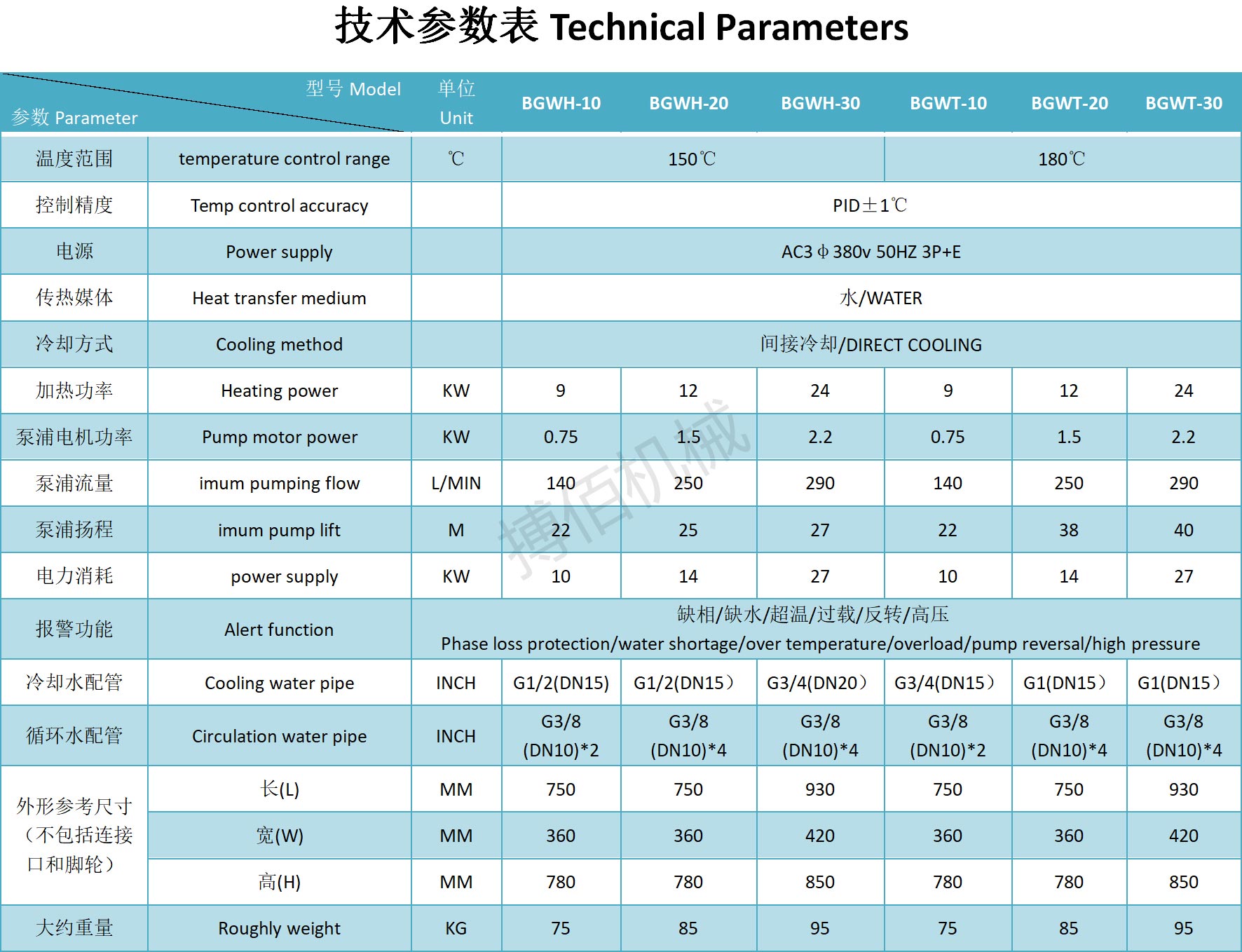 1656318677195939.jpg 高溫水溫機(jī)150-180.jpg