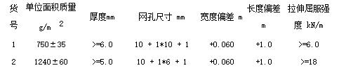 復(fù)合土工排水網(wǎng)參數(shù)表