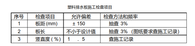 塑料排水板的施工注意事項(xiàng)